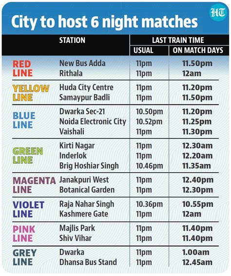 First and Last Train Timings .